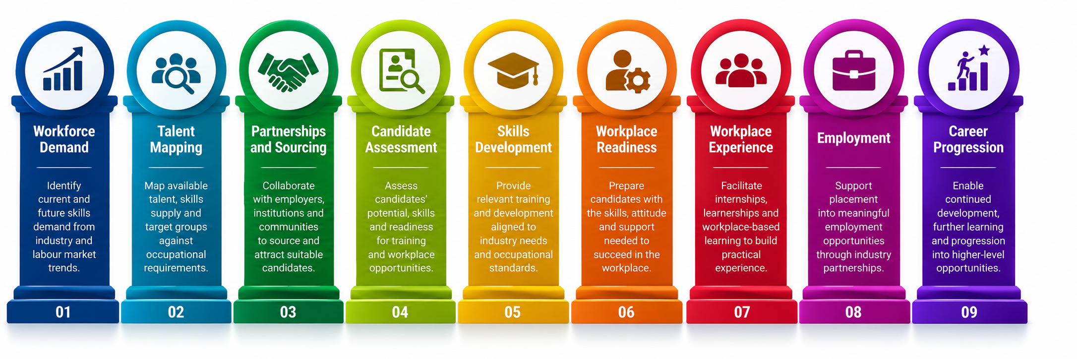 Talent pipeline